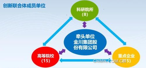 甘肃省镍钴资源高效利用及新产品开发创新联合体在金川集团启航重点新闻 有色金属新闻 中色报网 中国有色金属报主办